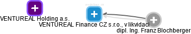 VENTUREAL Finance CZ s.r.o., v likvidaci - obrázek vizuálního zobrazení vztahů obchodního rejstříku