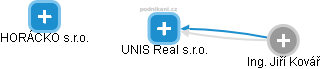 UNIS Real s.r.o. - obrázek vizuálního zobrazení vztahů obchodního rejstříku
