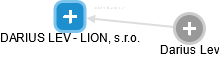 DARIUS LEV - LION, s.r.o. - obrázek vizuálního zobrazení vztahů obchodního rejstříku