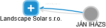 Landscape Solar s.r.o. - obrázek vizuálního zobrazení vztahů obchodního rejstříku