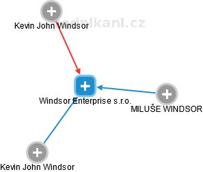 Windsor Enterprise s.r.o. - obrázek vizuálního zobrazení vztahů obchodního rejstříku