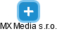 MX Media s.r.o. - obrázek vizuálního zobrazení vztahů obchodního rejstříku