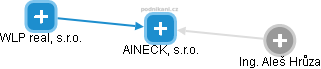 AINECK, s.r.o. - obrázek vizuálního zobrazení vztahů obchodního rejstříku