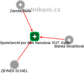 Společenství pro dům Nerudova 1037, Kyjov - obrázek vizuálního zobrazení vztahů obchodního rejstříku