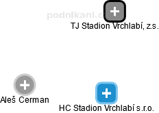 HC Stadion Vrchlabí s.r.o. - obrázek vizuálního zobrazení vztahů obchodního rejstříku