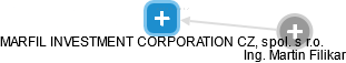 MARFIL INVESTMENT CORPORATION CZ, spol. s r.o. - obrázek vizuálního zobrazení vztahů obchodního rejstříku