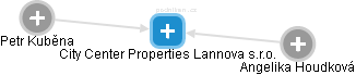 City Center Properties Lannova s.r.o. - obrázek vizuálního zobrazení vztahů obchodního rejstříku