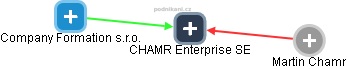 CHAMR Enterprise SE - obrázek vizuálního zobrazení vztahů obchodního rejstříku