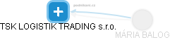 TSK LOGISTIK TRADING s.r.o. - obrázek vizuálního zobrazení vztahů obchodního rejstříku