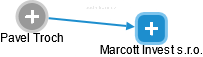 Marcott Invest s.r.o. - obrázek vizuálního zobrazení vztahů obchodního rejstříku