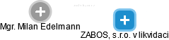 ZABOS, s.r.o. v likvidaci - obrázek vizuálního zobrazení vztahů obchodního rejstříku