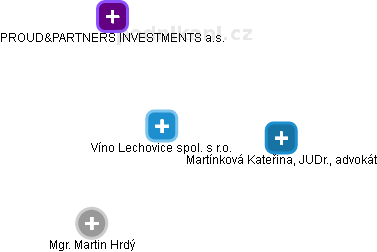 Víno Lechovice spol. s r.o. - obrázek vizuálního zobrazení vztahů obchodního rejstříku