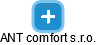 ANT comfort s.r.o. - obrázek vizuálního zobrazení vztahů obchodního rejstříku