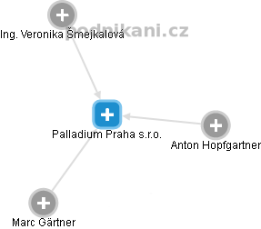 Palladium Praha s.r.o. - obrázek vizuálního zobrazení vztahů obchodního rejstříku