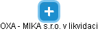 OXA - MIKA s.r.o. v likvidaci - obrázek vizuálního zobrazení vztahů obchodního rejstříku