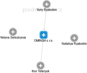 OMINGA s.r.o. - obrázek vizuálního zobrazení vztahů obchodního rejstříku