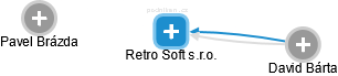 Retro Soft s.r.o. - obrázek vizuálního zobrazení vztahů obchodního rejstříku