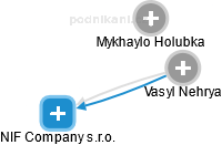 NIF Company s.r.o. - obrázek vizuálního zobrazení vztahů obchodního rejstříku