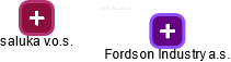 Fordson Industry a.s. - obrázek vizuálního zobrazení vztahů obchodního rejstříku