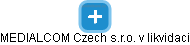 MEDIALCOM Czech s.r.o. v likvidaci - obrázek vizuálního zobrazení vztahů obchodního rejstříku