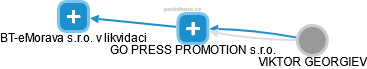 GO PRESS PROMOTION s.r.o. - obrázek vizuálního zobrazení vztahů obchodního rejstříku