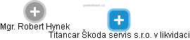 Titancar Škoda servis s.r.o. v likvidaci - obrázek vizuálního zobrazení vztahů obchodního rejstříku