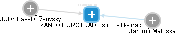 ZANTO EUROTRADE s.r.o. v likvidaci - obrázek vizuálního zobrazení vztahů obchodního rejstříku