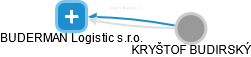 BUDERMAN Logistic s.r.o. - obrázek vizuálního zobrazení vztahů obchodního rejstříku