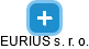 EURIUS s. r. o. - obrázek vizuálního zobrazení vztahů obchodního rejstříku