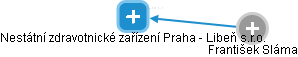 Nestátní zdravotnické zařízení Praha - Libeň s.r.o. - obrázek vizuálního zobrazení vztahů obchodního rejstříku
