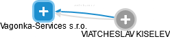 Vagonka-Services s.r.o. - obrázek vizuálního zobrazení vztahů obchodního rejstříku