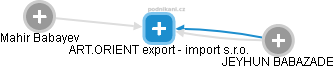 ART.ORIENT export - import s.r.o. - obrázek vizuálního zobrazení vztahů obchodního rejstříku