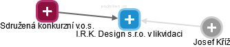 I.R.K. Design s.r.o. v likvidaci - obrázek vizuálního zobrazení vztahů obchodního rejstříku