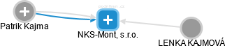 NKS-Mont, s.r.o. - obrázek vizuálního zobrazení vztahů obchodního rejstříku