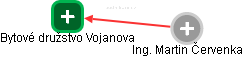 Bytové družstvo Vojanova - obrázek vizuálního zobrazení vztahů obchodního rejstříku