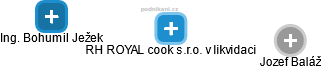 RH ROYAL cook s.r.o. v likvidaci - obrázek vizuálního zobrazení vztahů obchodního rejstříku