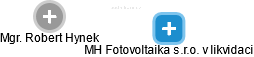 MH Fotovoltaika s.r.o. v likvidaci - obrázek vizuálního zobrazení vztahů obchodního rejstříku