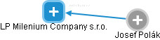 LP Milenium Company s.r.o. - obrázek vizuálního zobrazení vztahů obchodního rejstříku