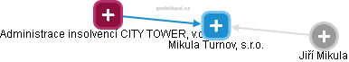 Mikula Turnov, s.r.o. - obrázek vizuálního zobrazení vztahů obchodního rejstříku