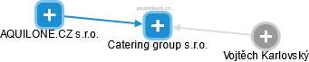Catering group s.r.o. - obrázek vizuálního zobrazení vztahů obchodního rejstříku