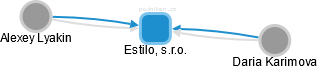 Estilo, s.r.o. - obrázek vizuálního zobrazení vztahů obchodního rejstříku