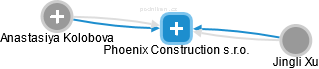 Phoenix Construction s.r.o. - obrázek vizuálního zobrazení vztahů obchodního rejstříku