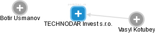 TECHNODAR Invest s.r.o. - obrázek vizuálního zobrazení vztahů obchodního rejstříku