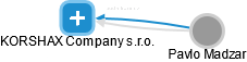 KORSHAX Company s.r.o. - obrázek vizuálního zobrazení vztahů obchodního rejstříku