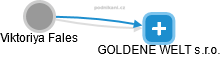 GOLDENE WELT s.r.o. - obrázek vizuálního zobrazení vztahů obchodního rejstříku