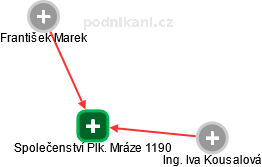 Společenství Plk. Mráze 1190 - obrázek vizuálního zobrazení vztahů obchodního rejstříku