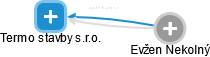 Termo stavby s.r.o. - obrázek vizuálního zobrazení vztahů obchodního rejstříku