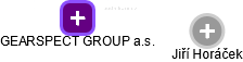 GEARSPECT GROUP a.s. - obrázek vizuálního zobrazení vztahů obchodního rejstříku