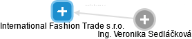 International Fashion Trade s.r.o. - obrázek vizuálního zobrazení vztahů obchodního rejstříku