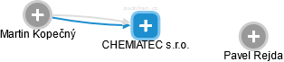 CHEMIATEC s.r.o. - obrázek vizuálního zobrazení vztahů obchodního rejstříku